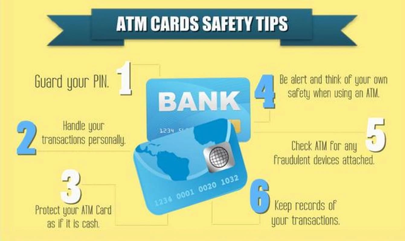 ATM Security